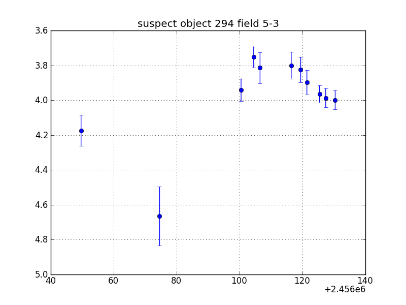 no plot available, curve is too noisy